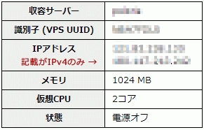 VPS管理画面