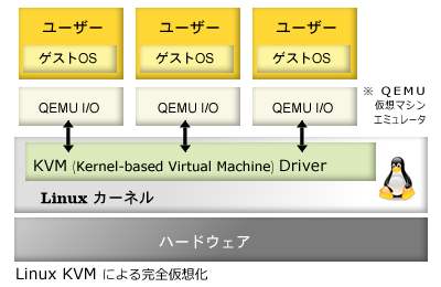 KVMシステム