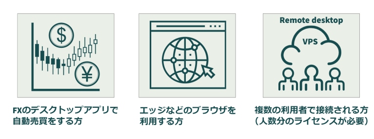 下記のような方はRDSライセンスのお申込みが必要です