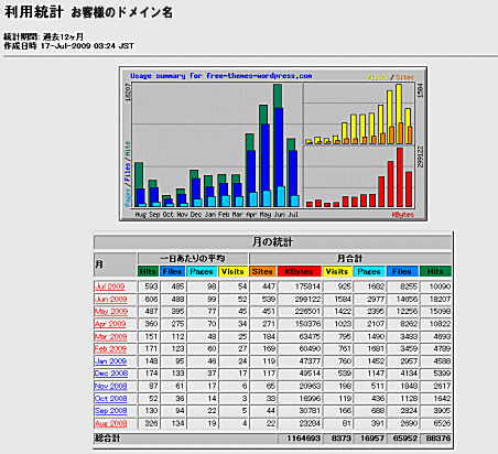 アクセス統計について