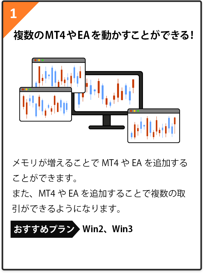 1.複数のMT4やEAを動かすことができる！メモリが増えることでMT4やEAを追加することができます。また、MT4やEAを追加することで複数の取引ができるようになります。おすすめプラン:Win2、Win3